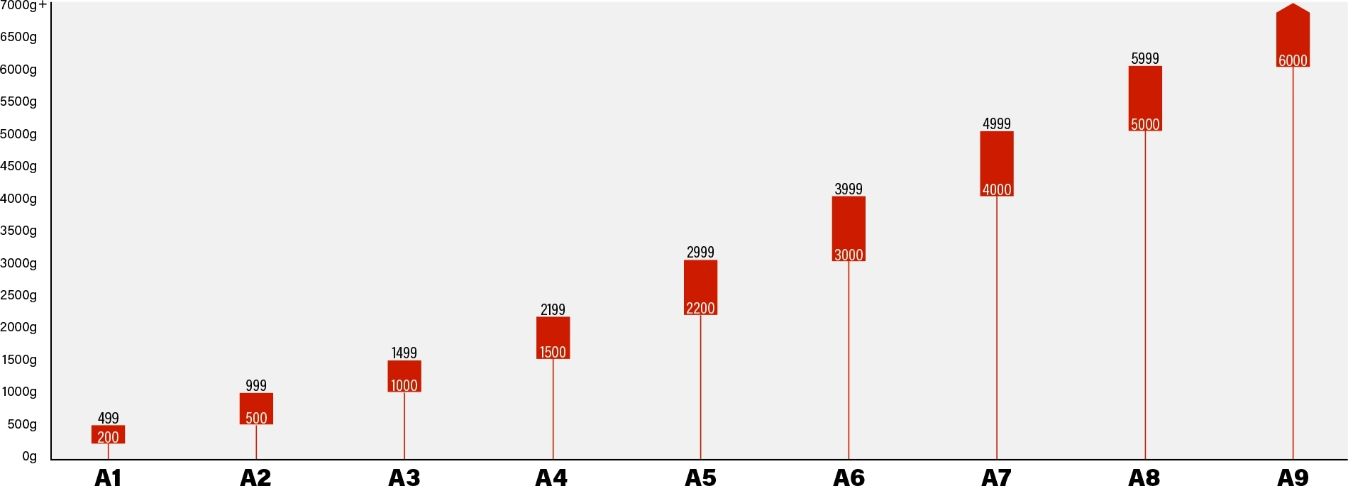 CUT SCORE SCALE