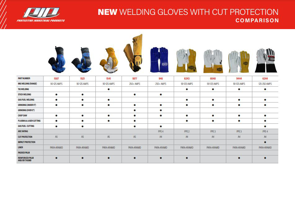 PIP® Welding Gloves with Cut Protection