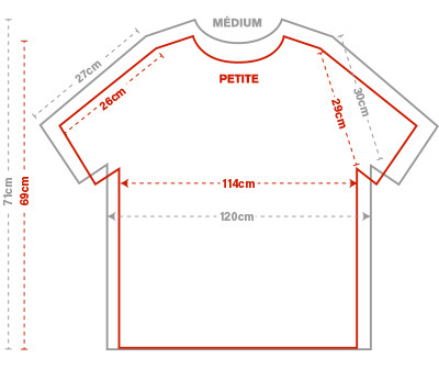 class 3 sizing