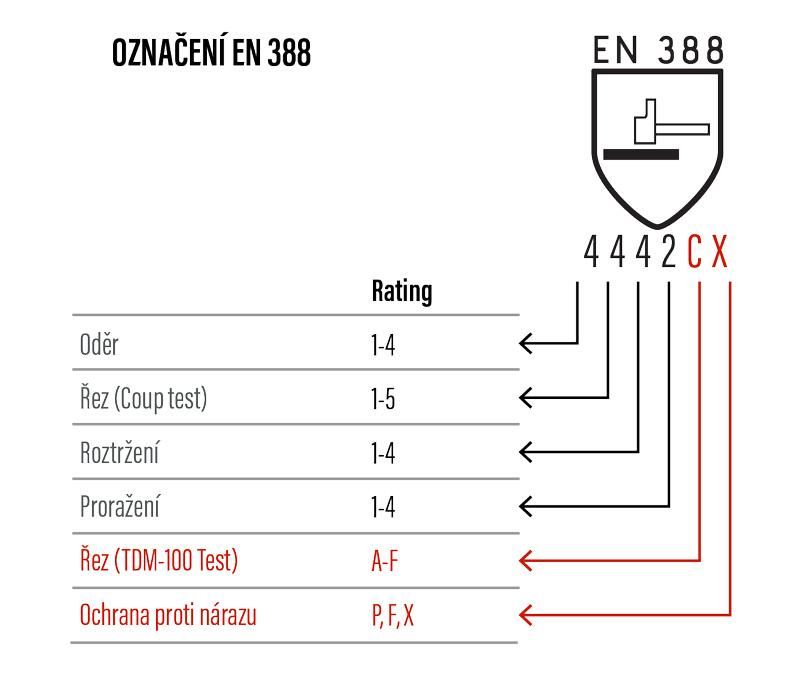 en-88