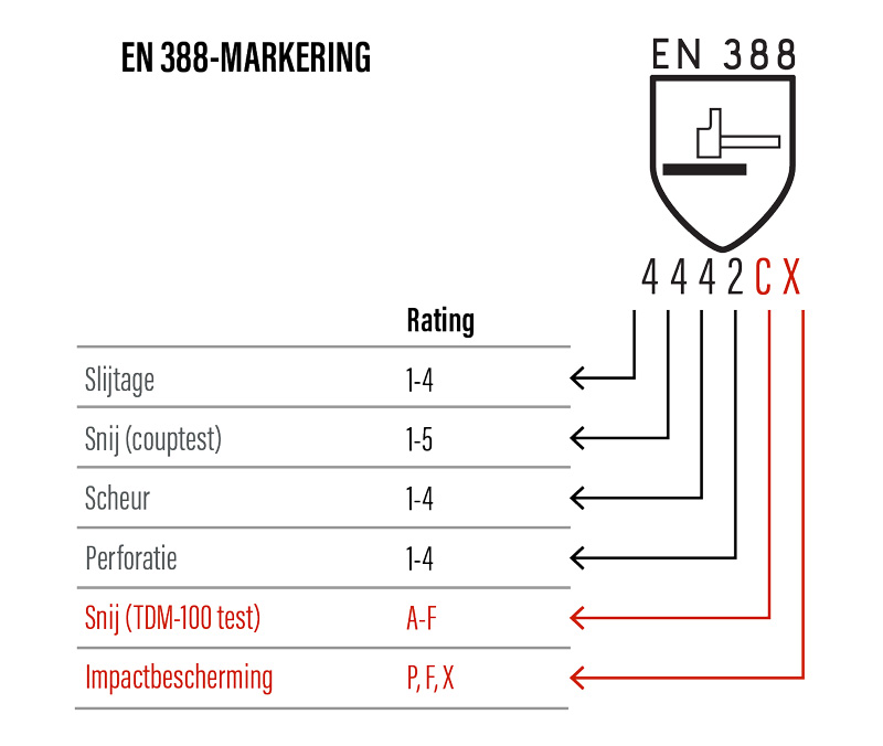 en-88