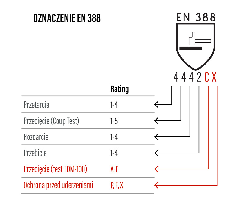 en-88