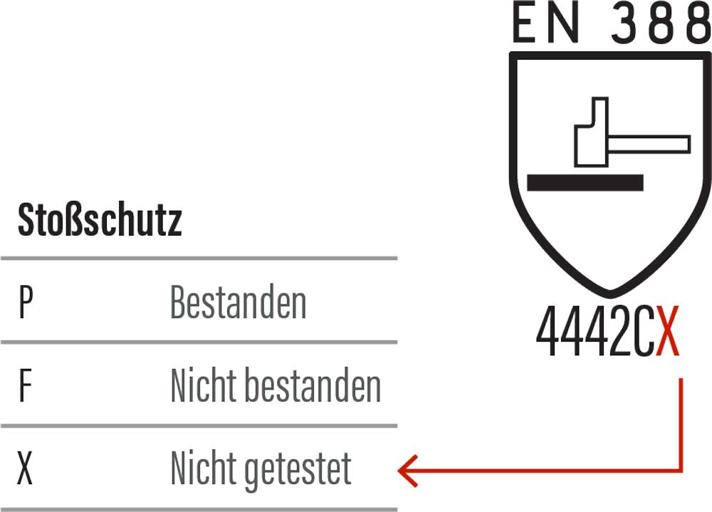EN 388 Impact Test