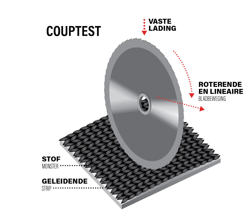 Coup Test