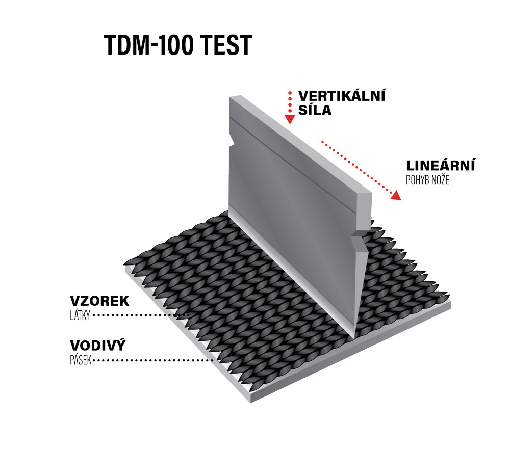 TDM-100 Test
