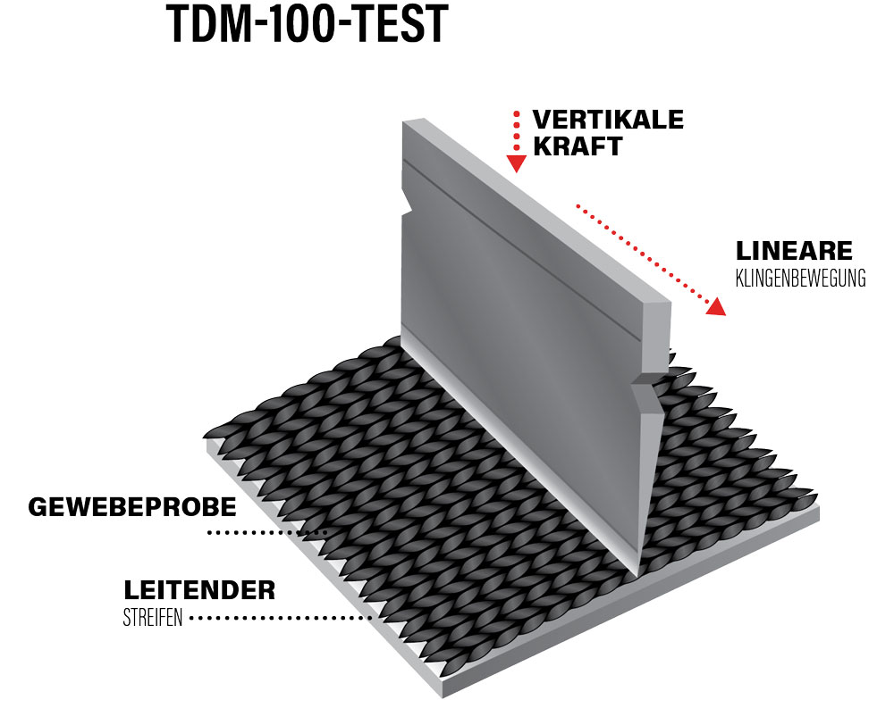 TDM-100 Test