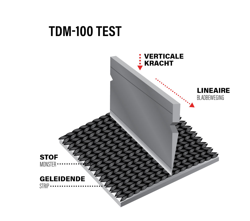 TDM-100 Test